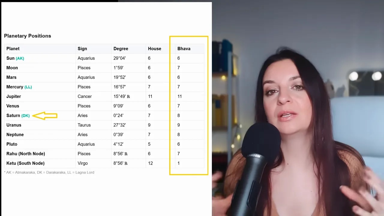Birth chart calculator page with planet degrees listed in a table