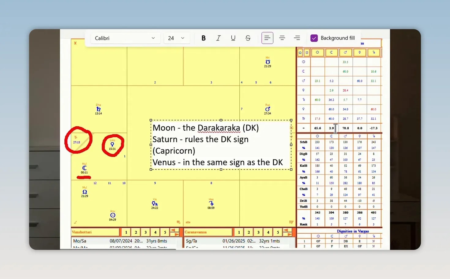 Yellow chart example with typed notes explaining Moon as the Darakaraka, Saturn ruling Capricorn, and Venus in the same sign